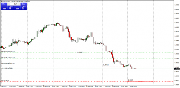 Fx Cnv  Index - - #usdrub  ( By Luminary )