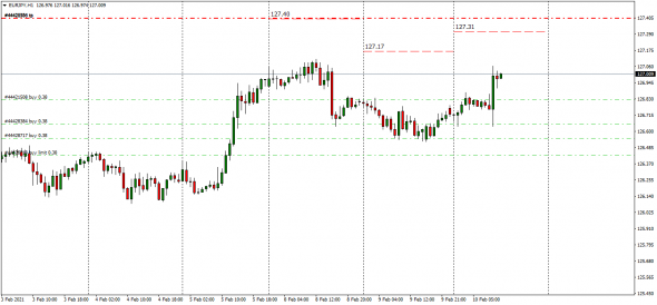 Fx Cnv  Index - - #usdrub  ( By Luminary )