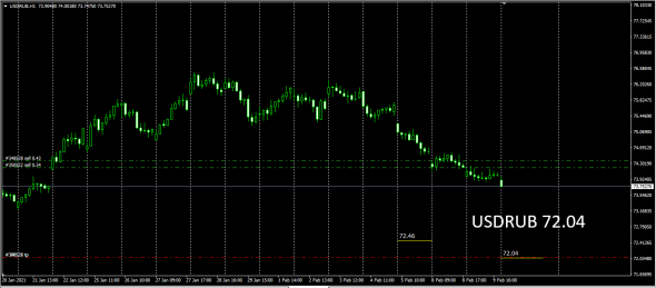 Fx Cnv  Index - - #usdrub  ( By Luminary )