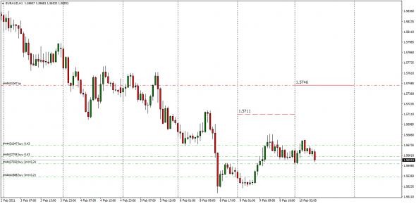 Fx Cnv  Index - - #usdrub  ( By Luminary )