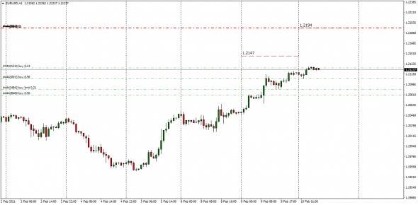 Fx Cnv  Index - - #usdrub  ( By Luminary )