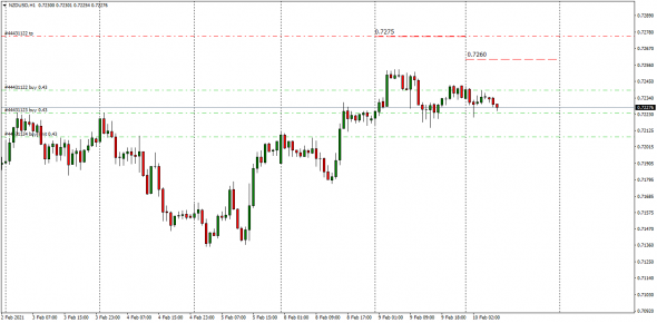 Fx Cnv  Index - - #usdrub  ( By Luminary )