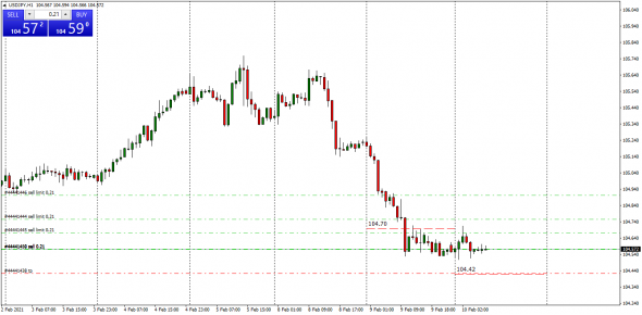 Fx Cnv  Index - - #usdrub  ( By Luminary )