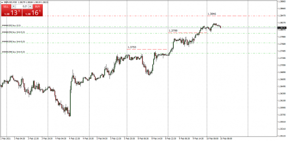 Fx Cnv  Index - - #usdrub  ( By Luminary )