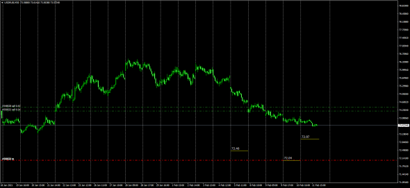 Fx,USRUB Cnv Index