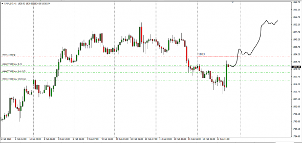 XauUsd Cnv Index