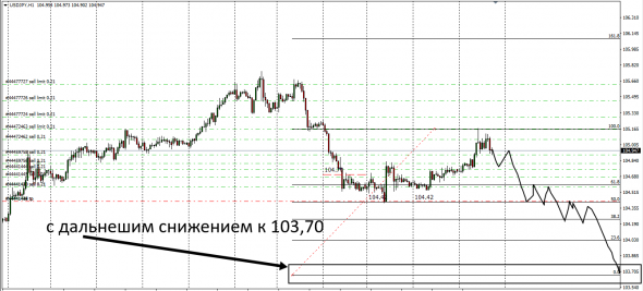 USDJPY,EURCAD Cnv Index