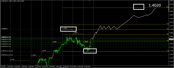 #Gbp  МаркетМейкер . Target 2