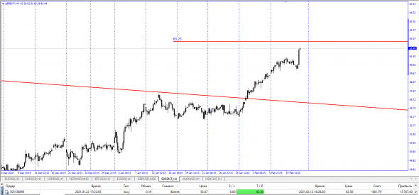 Brent / Fix Long 62.50$