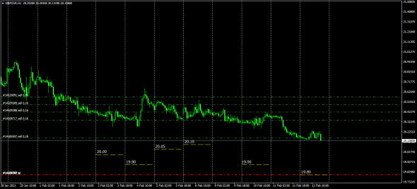 #Gbp  МаркетМейкер . Target 2