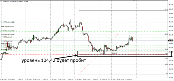 USDJPY,EURCAD Cnv Index