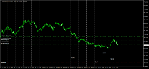 Fx,USRUB Cnv Index