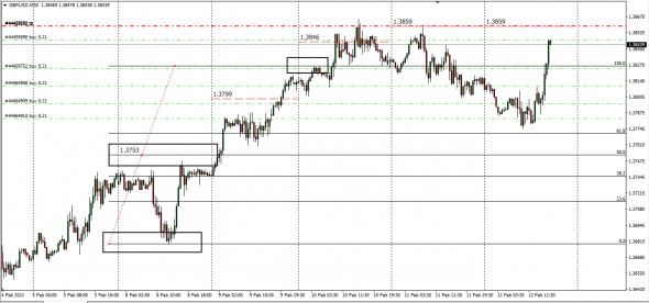 Fx Cnv  Index ( By Luminary ) , Target 2