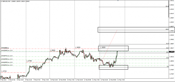 Fx Cnv  Index ( By Luminary ) , Target 2