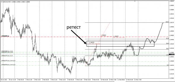 USDJPY,EURCAD Cnv Index