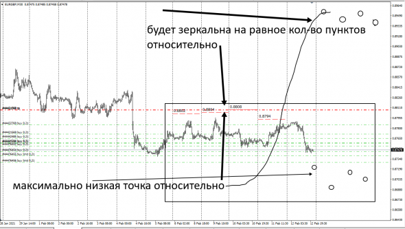 SP500 - EUR - USD - GBP - CHF - JPY / Calc Fx Cross Rates