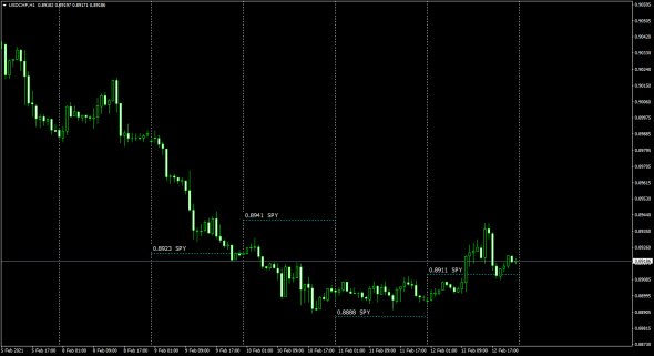 SP500 - EUR - USD - GBP - CHF - JPY / Calc Fx Cross Rates