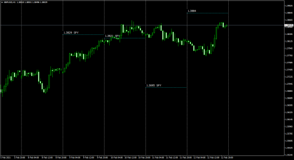 SP500 - EUR - USD - GBP - CHF - JPY / Calc Fx Cross Rates