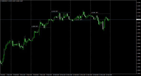 SP500 - EUR - USD - GBP - CHF - JPY / Calc Fx Cross Rates