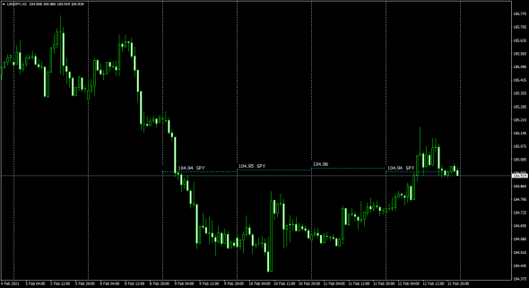 SP500 - EUR - USD - GBP - CHF - JPY / Calc Fx Cross Rates