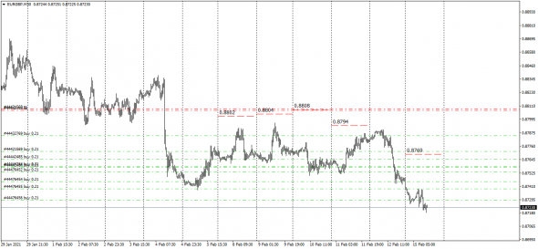 Fx, Cnv Index