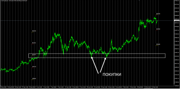 BtcUsd, МаркетМейкер. Best Bid - Offer / Точки не возврата .