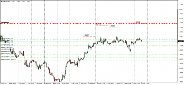 Fx, Cnv Index