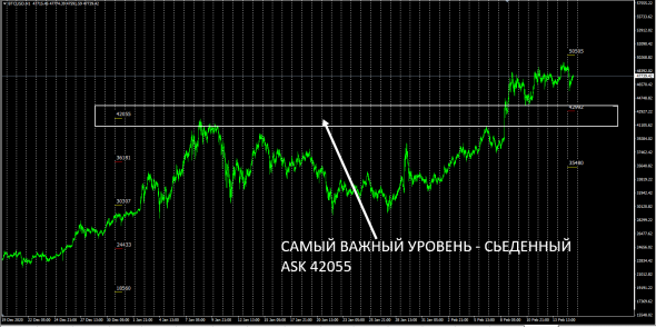 BtcUsd, МаркетМейкер. Best Bid - Offer / Точки не возврата .