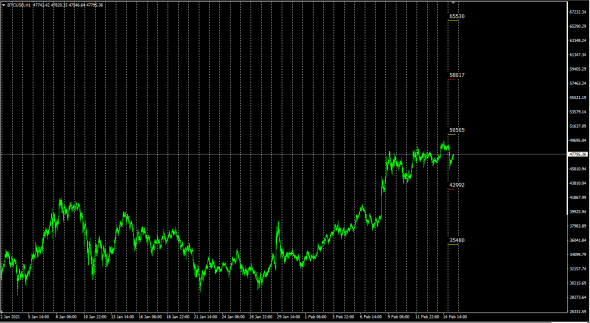 BtcUsd, МаркетМейкер. Best Bid - Offer / Точки не возврата .