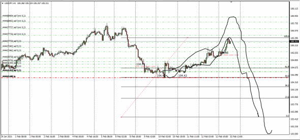 Fx, Cnv Index