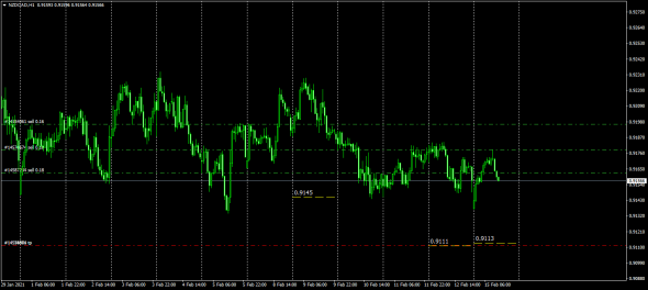 NzdCad , AudCad , CadJpy . МаркетМейкер . Synthetical Avg Price .