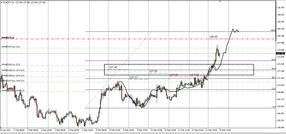 Fx, Cnv Index