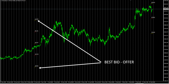 BtcUsd, МаркетМейкер. Best Bid - Offer / Точки не возврата .