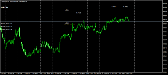 NzdCad , AudCad , CadJpy . МаркетМейкер . Synthetical Avg Price .