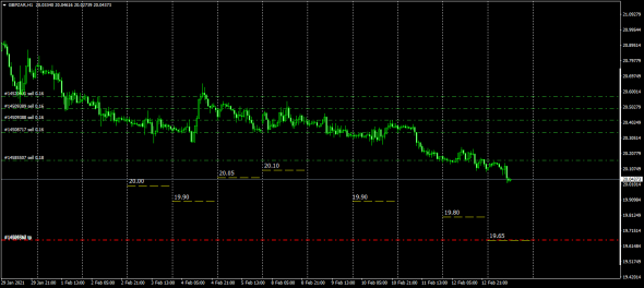 Gbp, МаркетМейкер