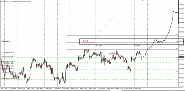 Fx, Cnv Index