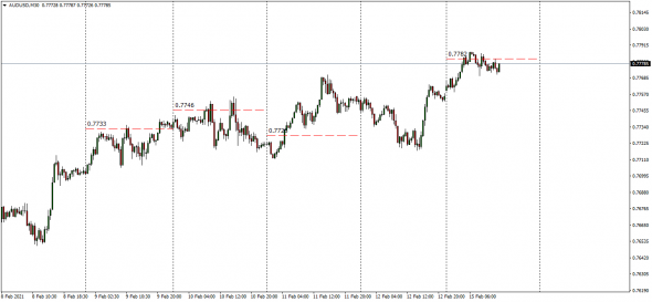 Fx, Cnv Index