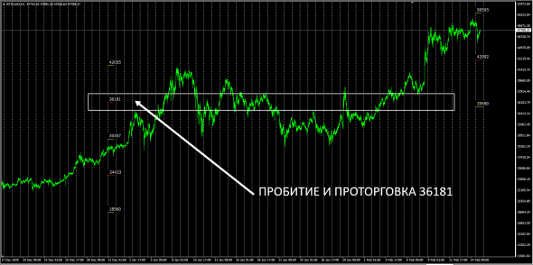 BtcUsd, МаркетМейкер. Best Bid - Offer / Точки не возврата .