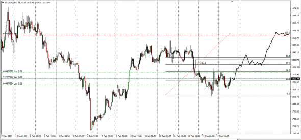 Fx, Cnv Index