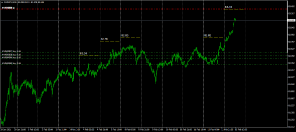 NzdCad , AudCad , CadJpy . МаркетМейкер . Synthetical Avg Price .