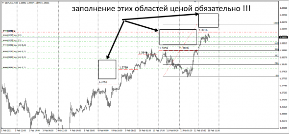 Fx, Cnv Index