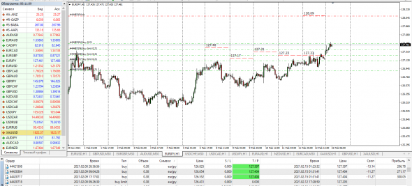 #EURJPY Cnv Index