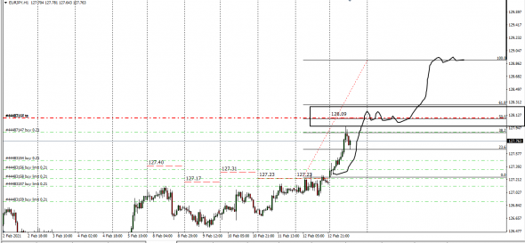 Fx, Cnv Index