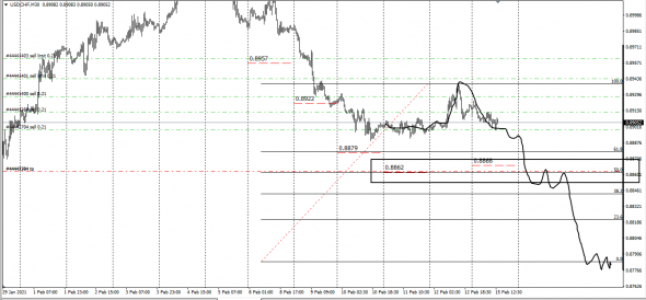 Fx, Cnv Index