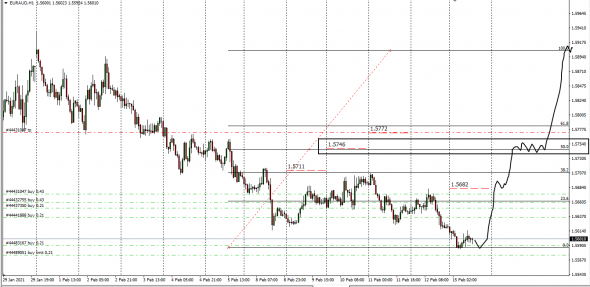 Fx, Cnv Index