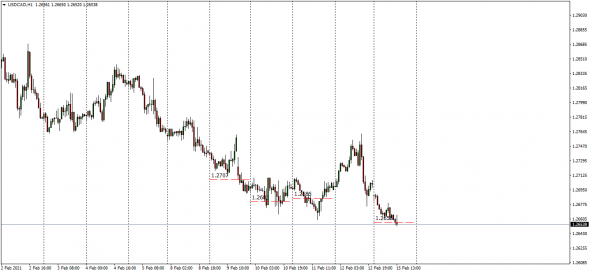 Fx, Cnv Index