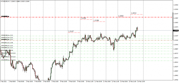 Fx, Cnv Index