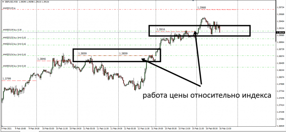 Fx, Cnv Index