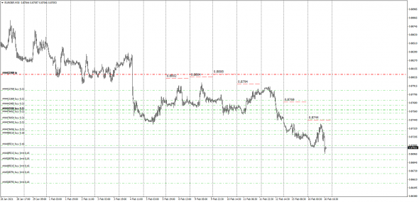 Fx, Cnv Index