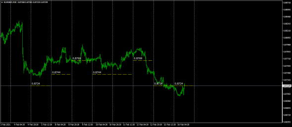 Gbp, МаркетМейкер